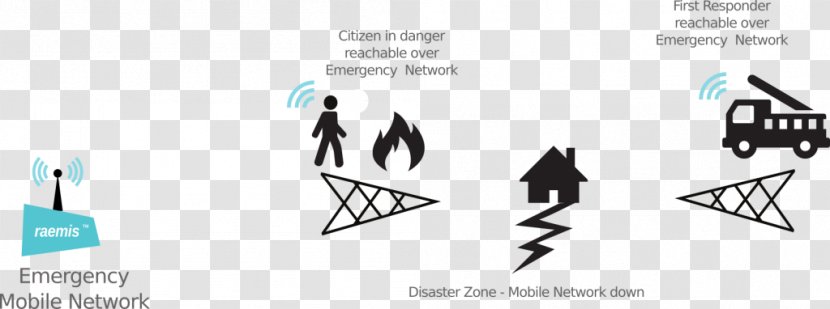 Public Security Cellular Network Emergency Communication System Mobile Phones Terrestrial Trunked Radio - Disaster Relief Transparent PNG