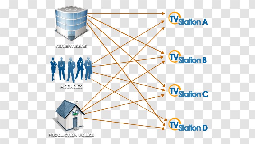 TVCXpress Manila Advertising Television Advertisement Product - Plan - Total Quality Logistics Manual Transparent PNG