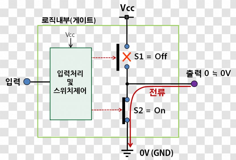 Electronic Circuit Digital Electronics Logic Gate AND Logical Conjunction Transparent PNG