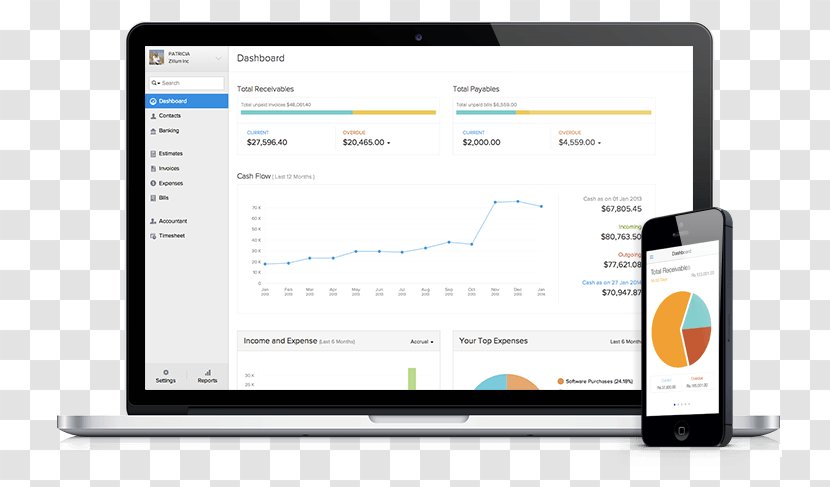 Dashboard Marketing Management Performance Indicator Analytics - Brand - Adp Payroll Transparent PNG