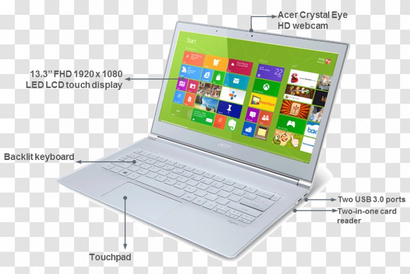 Netbook Laptop Computer Hardware Display Device Transparent PNG