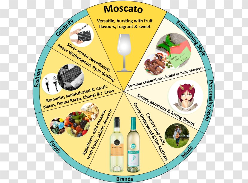 E & J Gallo Winery Moscato D'Asti Wine And Food Matching Muscat - Foodpairing Transparent PNG