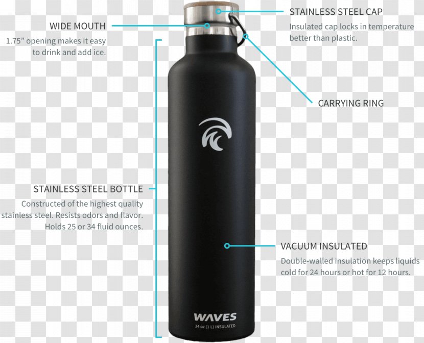 Water Bottles Glass Bottle - Drinkware - Tornado Waves Transparent PNG