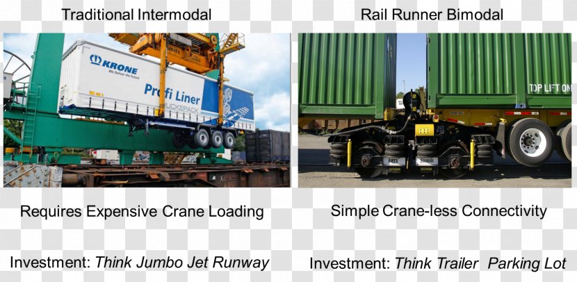 Machine Engineering Public Utility Brand - Intermodal Freight Transport Transparent PNG