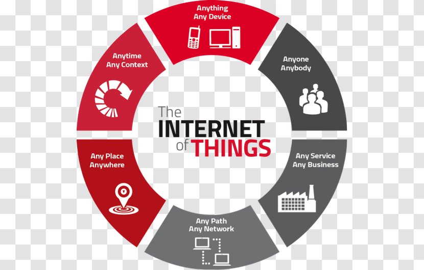 Internet Of Things Industry Machine To Technology - Logo Transparent PNG