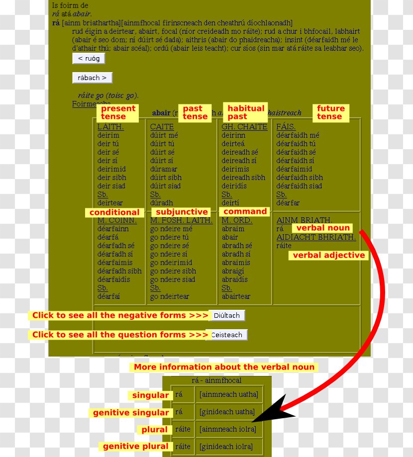 Verb XHTML Cascading Style Sheets Dictionary - English-Irish Transparent PNG