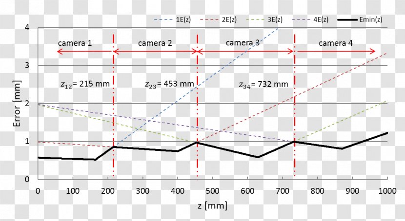 Line Angle Point Document - Number Transparent PNG