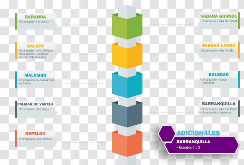 Infographic Chart Diagram Timeline - Template - Passive Optical Network Transparent PNG