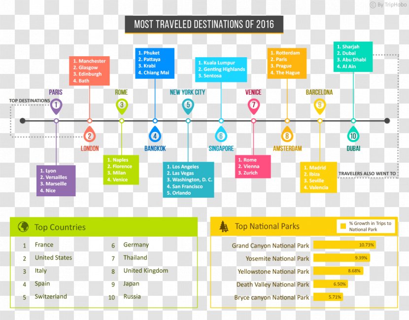 Trip Planner Travel Hotel Tourism Infographic - Safari Transparent PNG