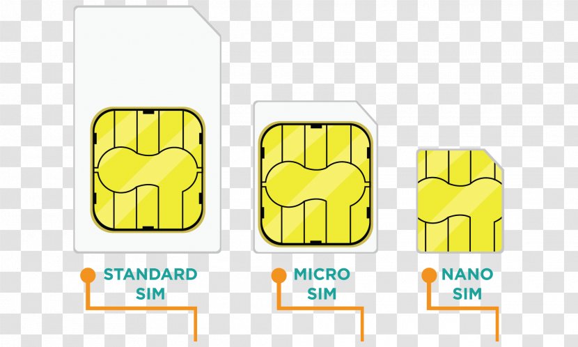 Subscriber Identity Module IPhone Prepay Mobile Phone Shutterstock Credit Card - Iphone Transparent PNG