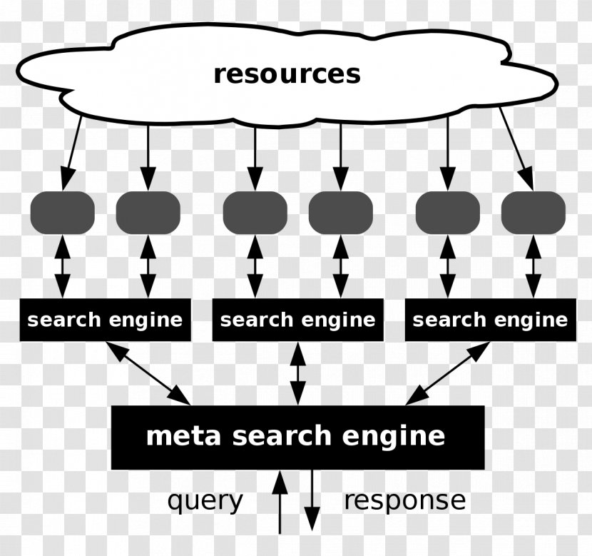 Metasearch Engine Web Search Google Query HotBot Transparent PNG