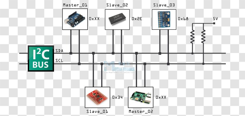 I²C Arduino Electronic Circuit Integrated Circuits & Chips EEPROM - Parallel - Bus--work Transparent PNG