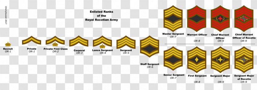 United States Army Enlisted Rank Insignia Military Private First Class - Corporal - Korer Transparent PNG