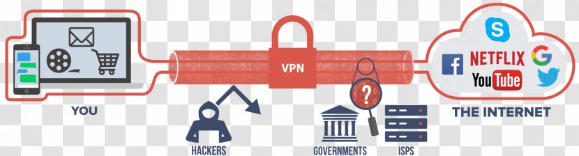 ExpressVPN Virtual Private Network Bandwidth Throttling Internet OpenVPN - Computer Servers - Vpn Transparent PNG