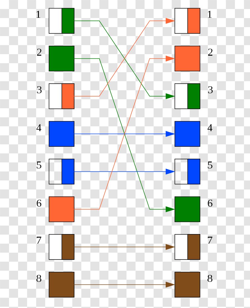 Ethernet Crossover Cable Patch Twisted Pair Electrical Network Cables - Tiaeia568a Transparent PNG