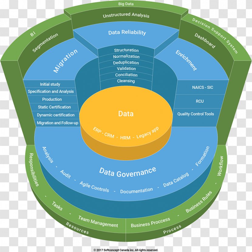 Data Governance Corporate Of Information Technology Big - Diagrams Transparent PNG