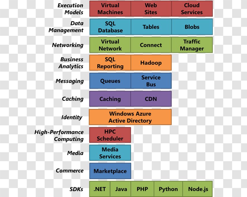 Microsoft Azure Cloud Computing Power BI Google Platform - Material Transparent PNG