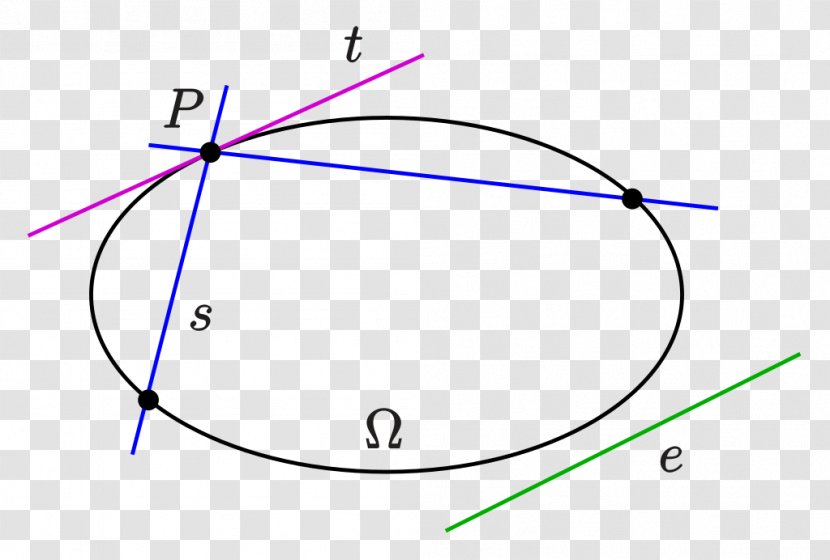 Circle Point Projective Plane Oval Geometry - Incidence Transparent PNG