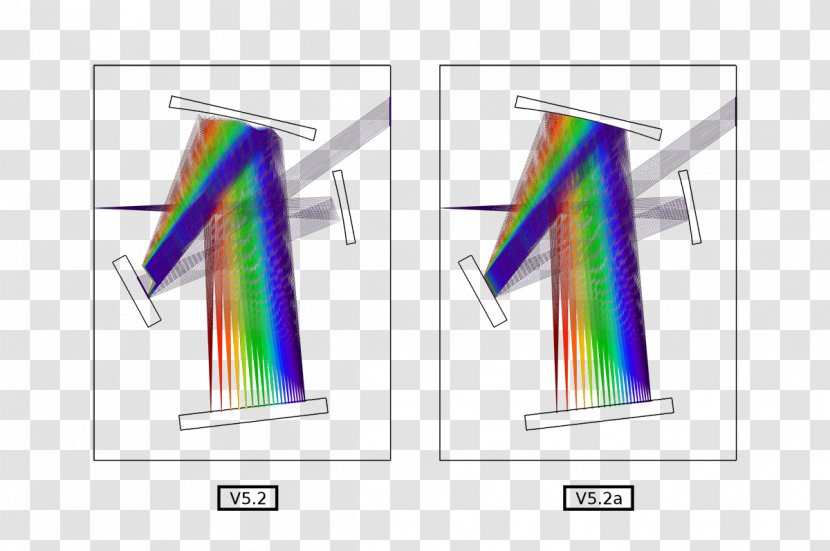 COMSOL Multiphysics Monochromator Optics Ray Tracing Transparent PNG