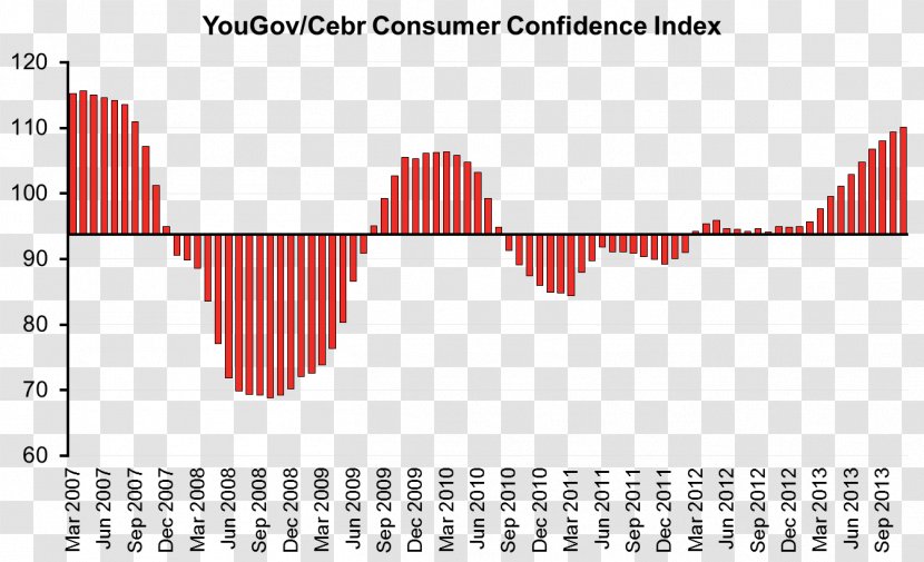 Consumer Confidence Index University Of Michigan Sentiment Stock Market - Rectangle - Point Transparent PNG