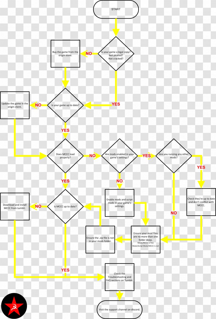 The Sims 4 Flowchart Troubleshooting Video Game Mod - Yellow - Flow Chart Transparent PNG
