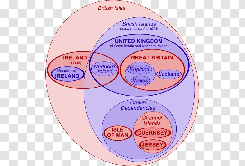 Great Britain Channel Islands Euler Diagram British - Nationality Law - Isles Transparent PNG
