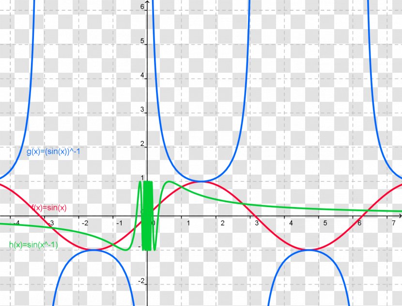 Line Point Angle Diagram - Microsoft Azure Transparent PNG