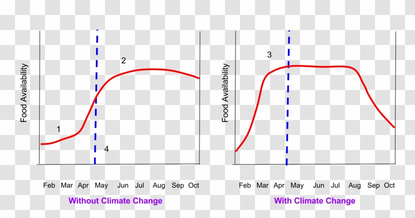 Product Design Diagram Line Angle - Plot - Climate Change Transparent PNG