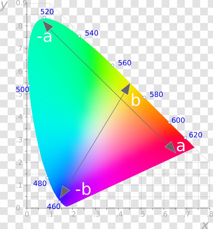 Light Chromaticity CIE 1931 Color Space International Commission On Illumination - Srgb Transparent PNG