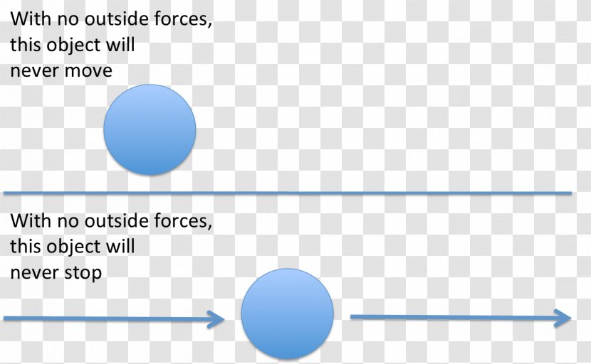 Newton's Laws Of Motion Force First Law Physical Body - Newton S - Forcess Transparent PNG