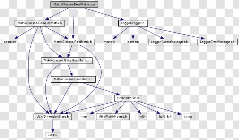 Line Point Angle - Diagram - Matrix Code Transparent PNG