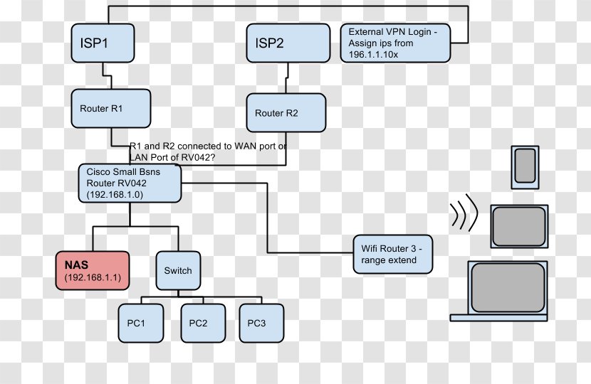 Block Diagram Wide Area Network Router Computer - Metropolitan - Citing Transparent PNG