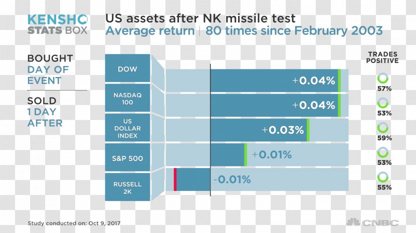 2018 North Korea–United States Summit South Korea 2006 Korean Missile Test - Finance - United Transparent PNG