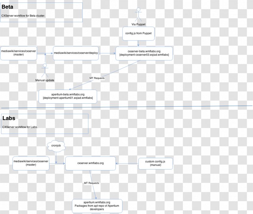 Document Line Angle - Brand - Design Transparent PNG