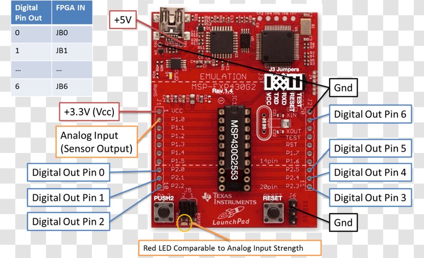 TI MSP430 Texas Instruments Arduino PIC Microcontroller - Computer Hardware - Wwvb Transparent PNG