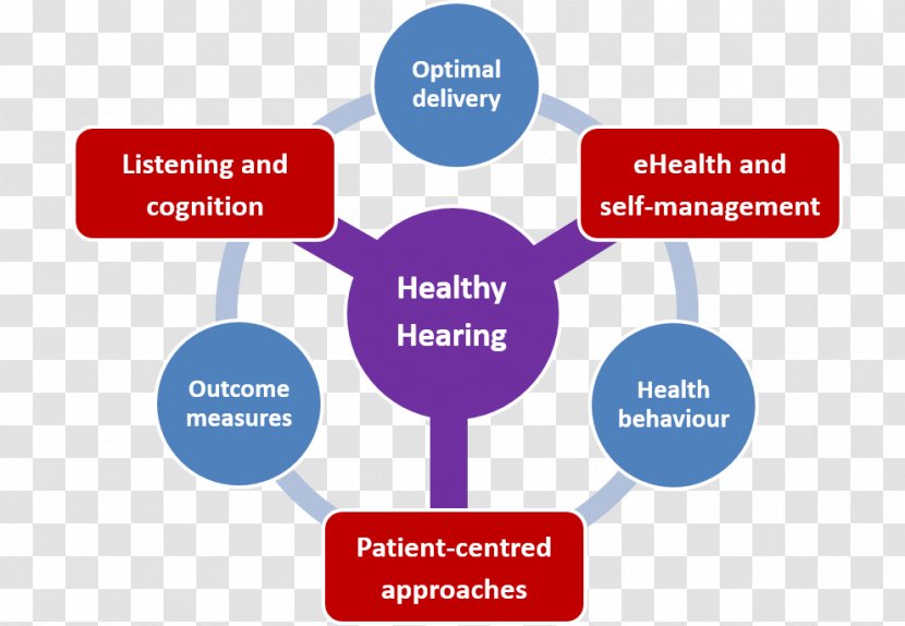 Hearing Loss Public Relations Advertising - Online - Research Cartoon Transparent PNG