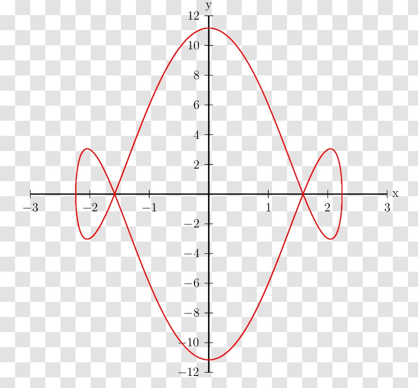 Unit Circle Sine Degree Trigonometric Functions Radian - Diagram Transparent PNG