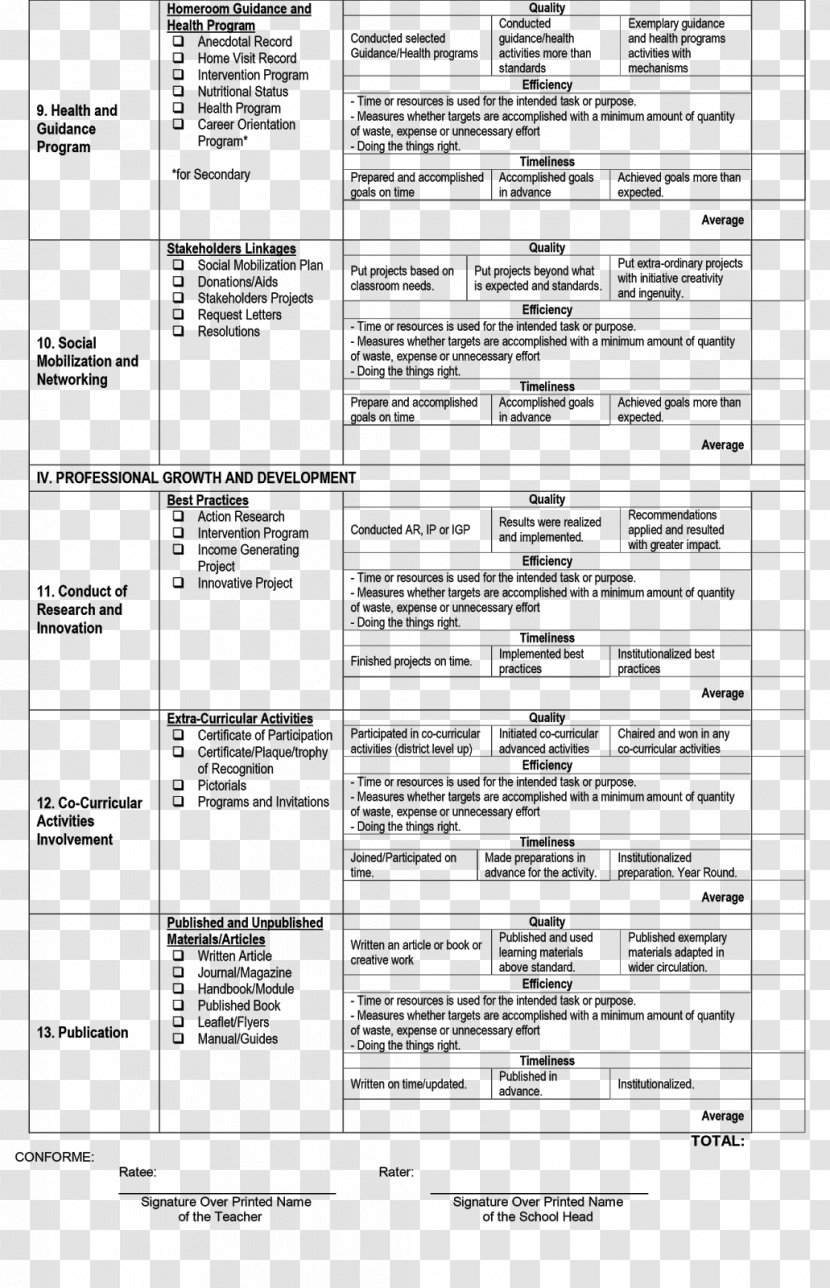 Rubric Head Teacher Class Educational Assessment - Cartoon Transparent PNG