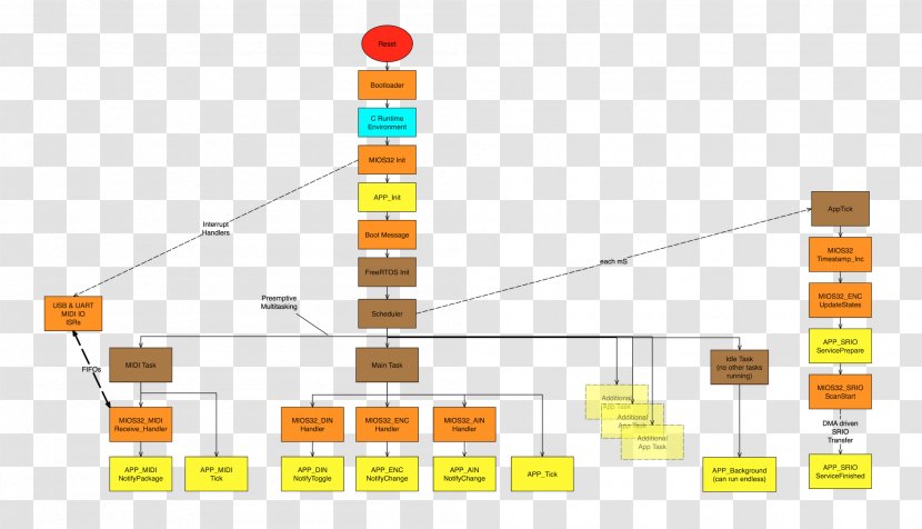 Line Technology Angle - Creative Flowchart Transparent PNG