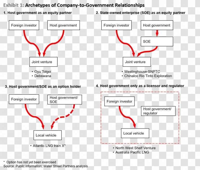 Business Risk Management Country - Flippers Transparent PNG