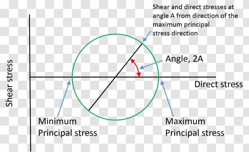 Line Angle Document - Area Transparent PNG