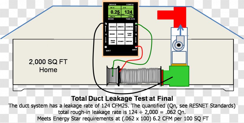 Duct Leakage Testing Sheet Metal And Air Conditioning Contractors' National Association HVAC - Building Transparent PNG
