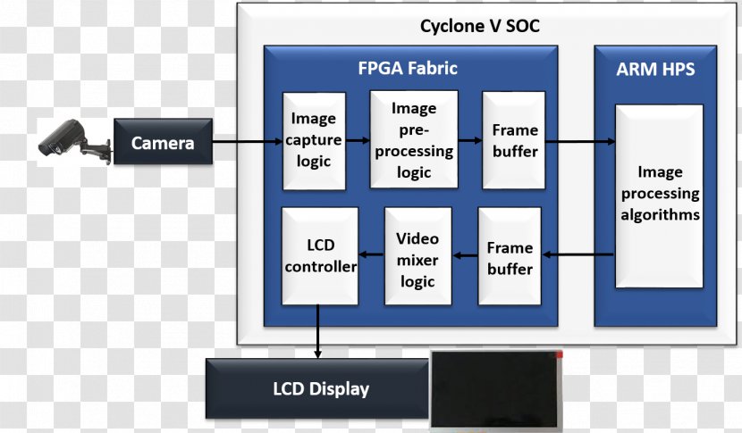 Machine Vision Digital Image Processing OpenCV Algorithm Technology - Cyclone Transparent PNG