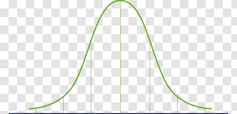 Gaussian Function Normal Distribution Curve Probability Mathematics - Area Transparent PNG