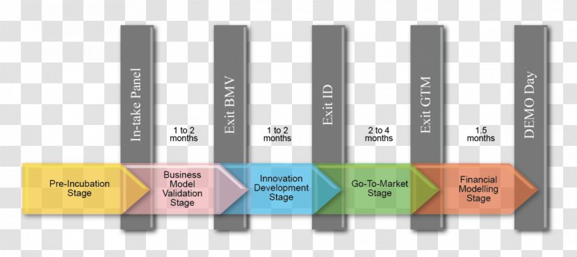 Business Incubator Innovation Startup Company Entrepreneurship - Technology Transparent PNG
