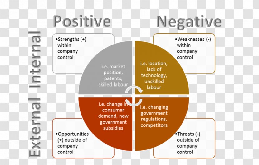 Management Plan Continuous Testing Business Scrum - Devops Transparent PNG