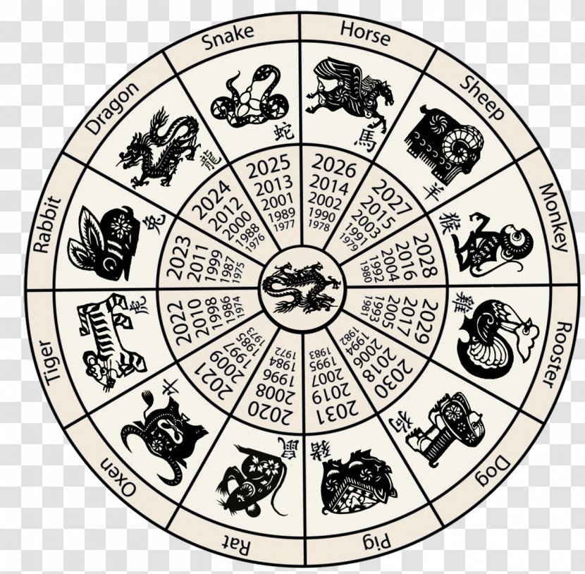 Chinese New Year Zodiac Calendar - Horoscope - Scorpio Astrology Transparent PNG