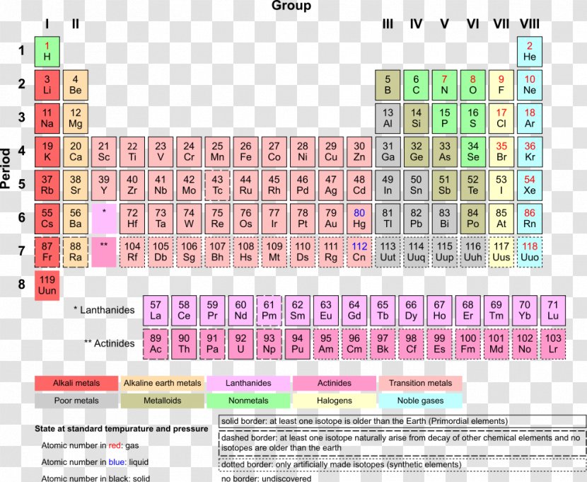 Periodic Table Chemical Element Chemistry Transition Metal Noble Gas Transparent PNG