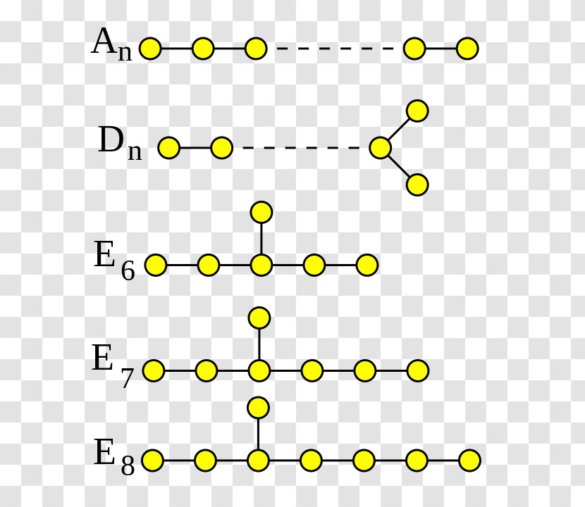 Dynkin Diagram ADE Classification McKay Graph Mathematics Mathematical Object - Quiver Transparent PNG