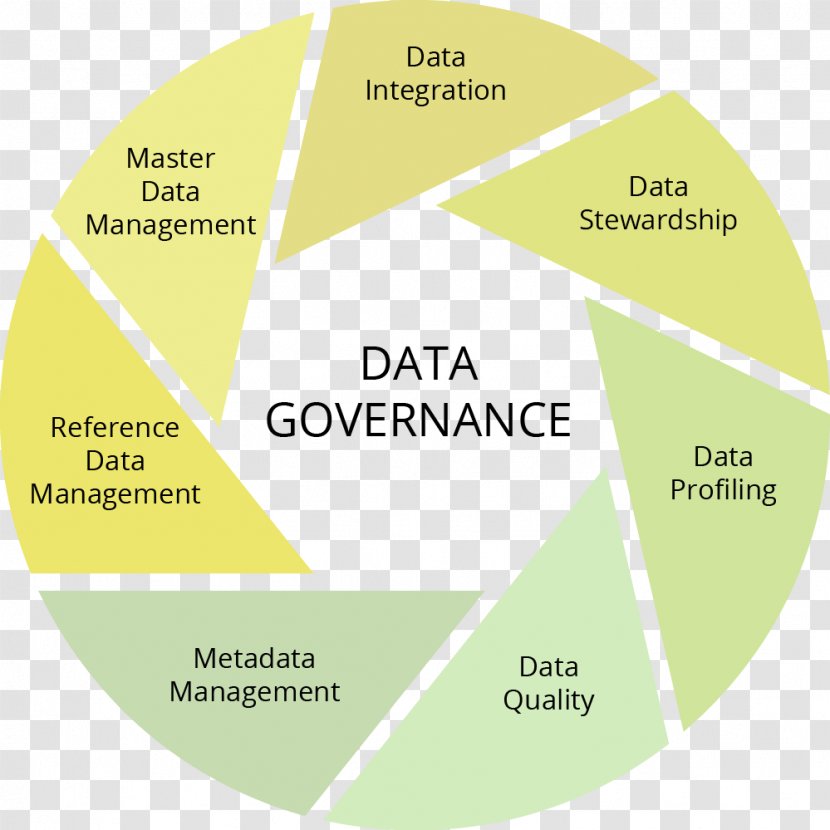 Brand Organization Font - Data Governance Transparent PNG